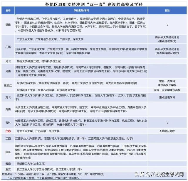 南京工业大学与江苏大学：江苏地区的学术竞争_江苏大学和南工大