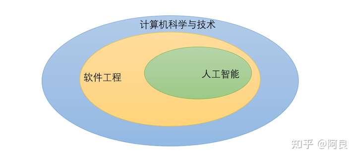 计算机科学与技术专业：半导体设备的软件控制系统_计算机科学与技术 专业介绍