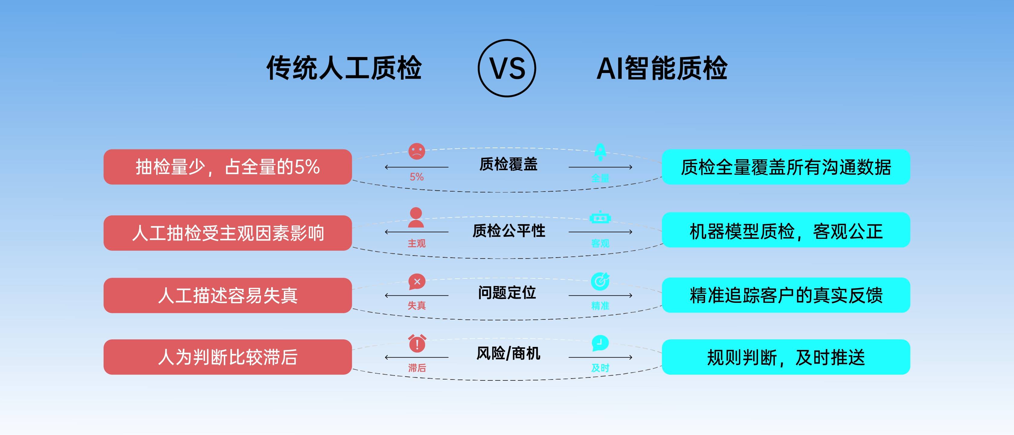 AI在智能建筑中的应用课程：能源效率与环境控制_人工智能背景下的建筑环境与能源应用
