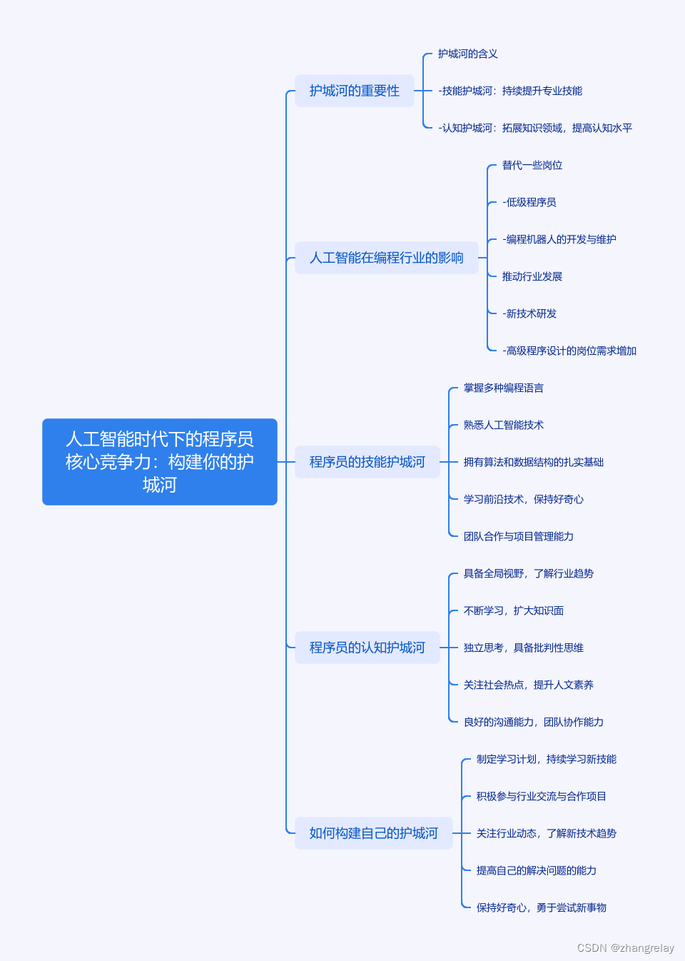 人工智能系统构建能力培养课程:系统设计的核心_人工智能系统工程 人工智能系统构建能力培养课程:系统设计的核心_人工智能系统工程