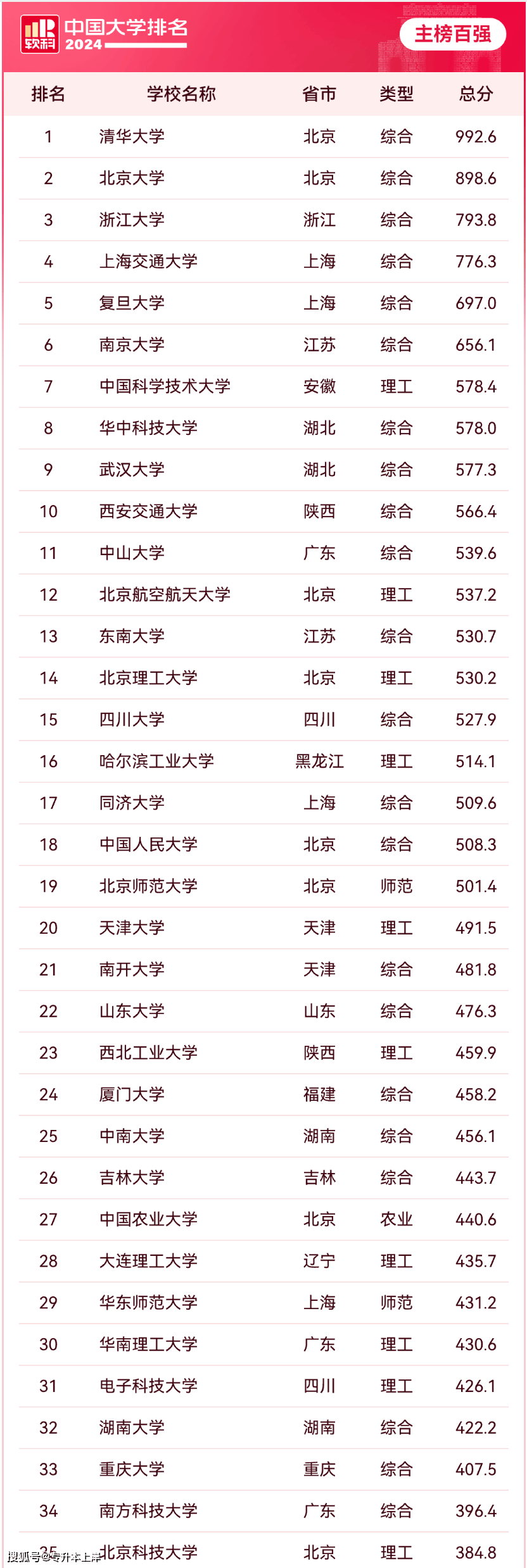 北京大学与复旦大学：中国顶尖文理学院的对比_北大和复旦差距大吗