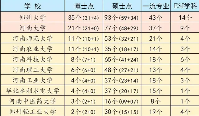 郑州大学与河南大学：河南地区的学术竞争_郑州大学好还是河南大学好?