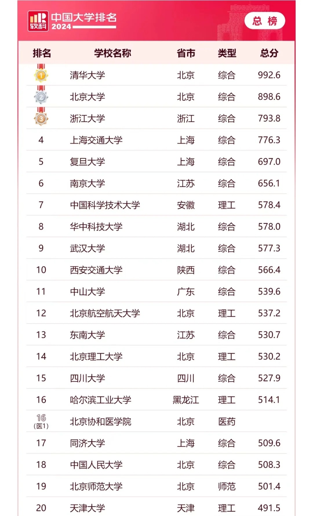 武汉大学与西安交通大学：中西部的教育明珠_武汉大学 西安交大