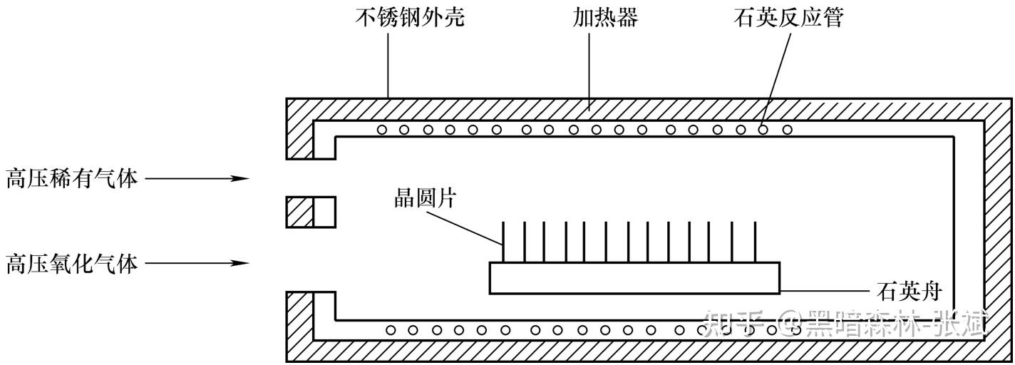 半导体芯片设计中的快速热退火技术应用_半导体 退火