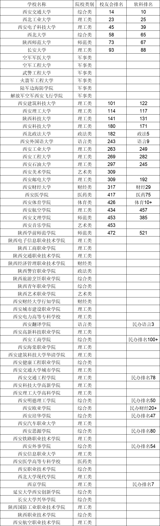 西北工业大学与西安电子科技大学：航空航天与电子科学的西安对话的简单介绍