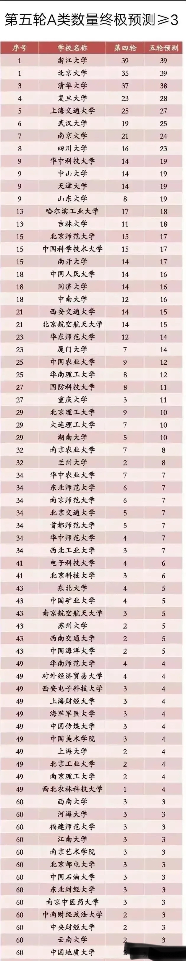 厦门大学与山东大学：沿海与内陆的学术交流_厦门大学和山东大学哪个好?