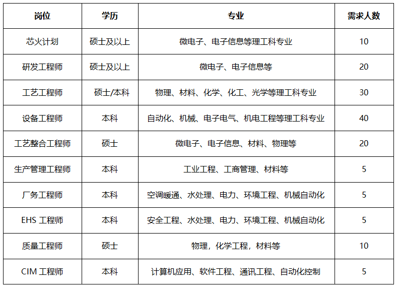 电子信息工程与半导体芯片开发：培养方向解析_电子信息半导体材料