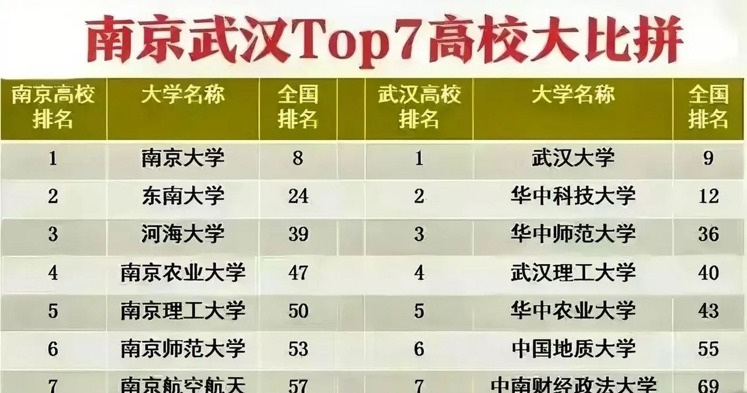 南京大学与东南大学：南京地区的学术对话_东南大学与南京大学的正统之争
