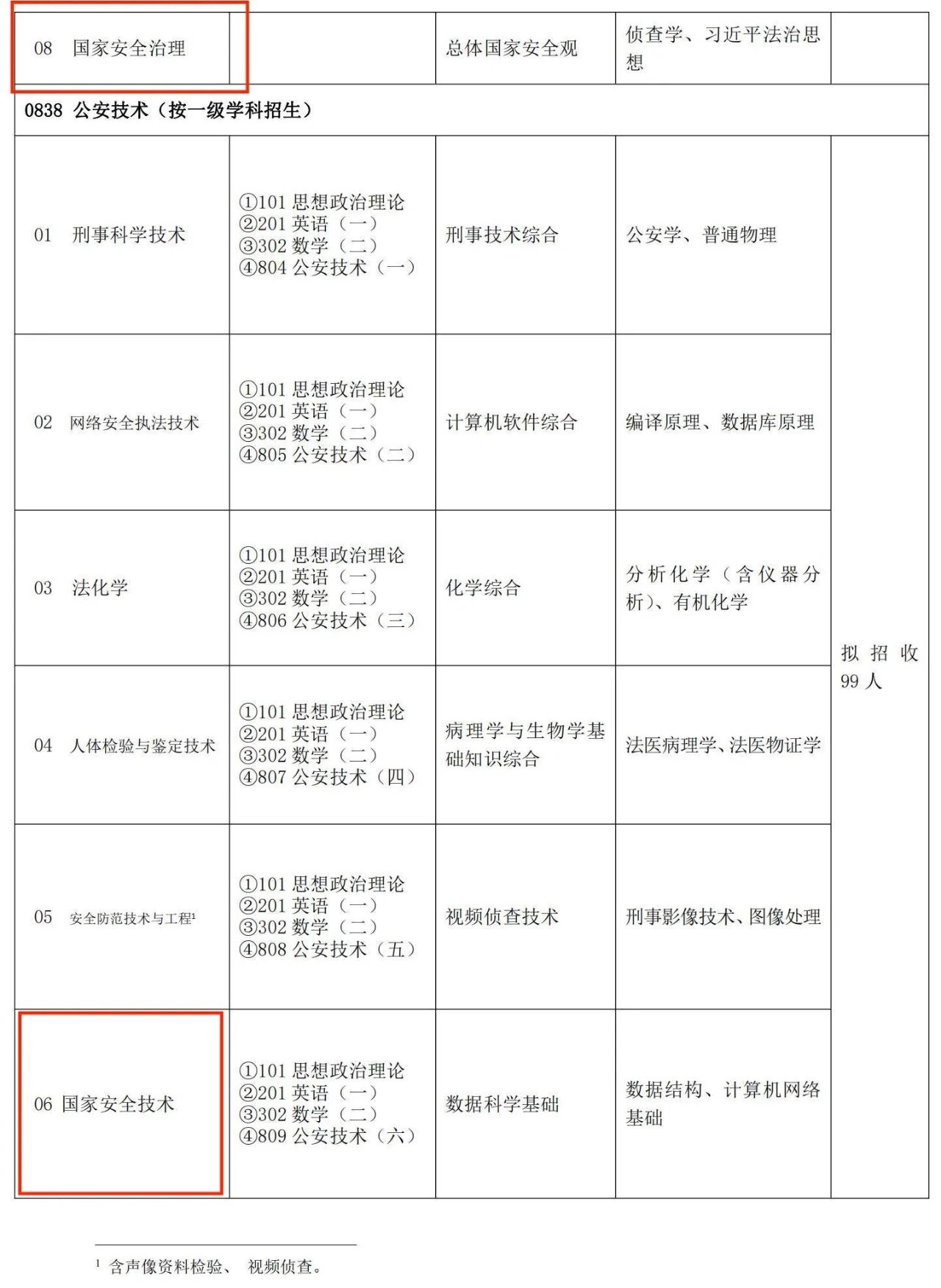 中国刑事警察学院侦查学_中国刑事警察学院侦查学研究生