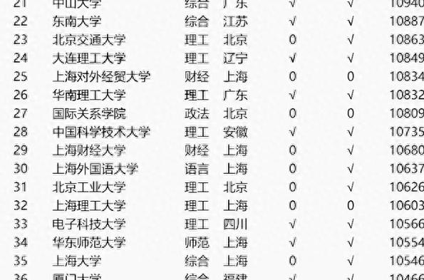 浙江大学与南京大学：长三角的学术竞争_浙江大学与南京大学哪个好