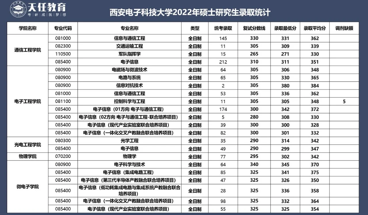 西安电子科技大学与杭州电子科技大学：电子科学与技术的双星_西安电子科技大学和浙大哪个好