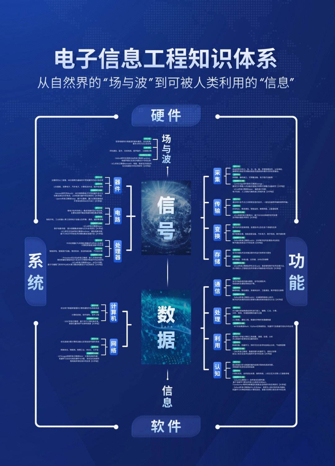 微电子科学与工程专业：半导体设备制造的核心课程_微电子科学工程就业前景