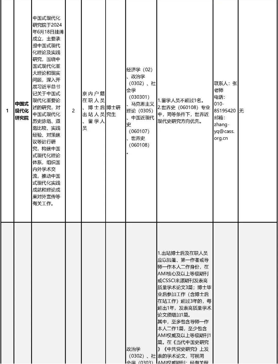 中国社会科学院大学化工专业课程与社会科学化学_社会与化学论文