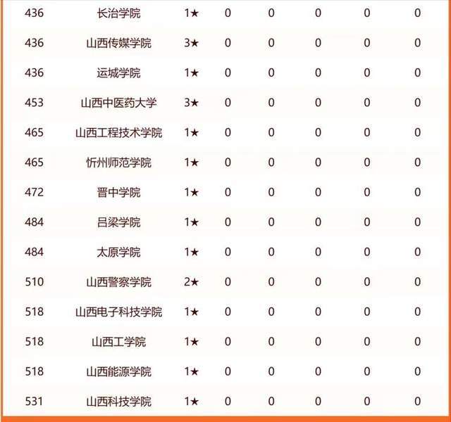 山西农业大学与山西师范大学：农业与师范教育的山西对话_山西农业大学与山西师范大学哪个好
