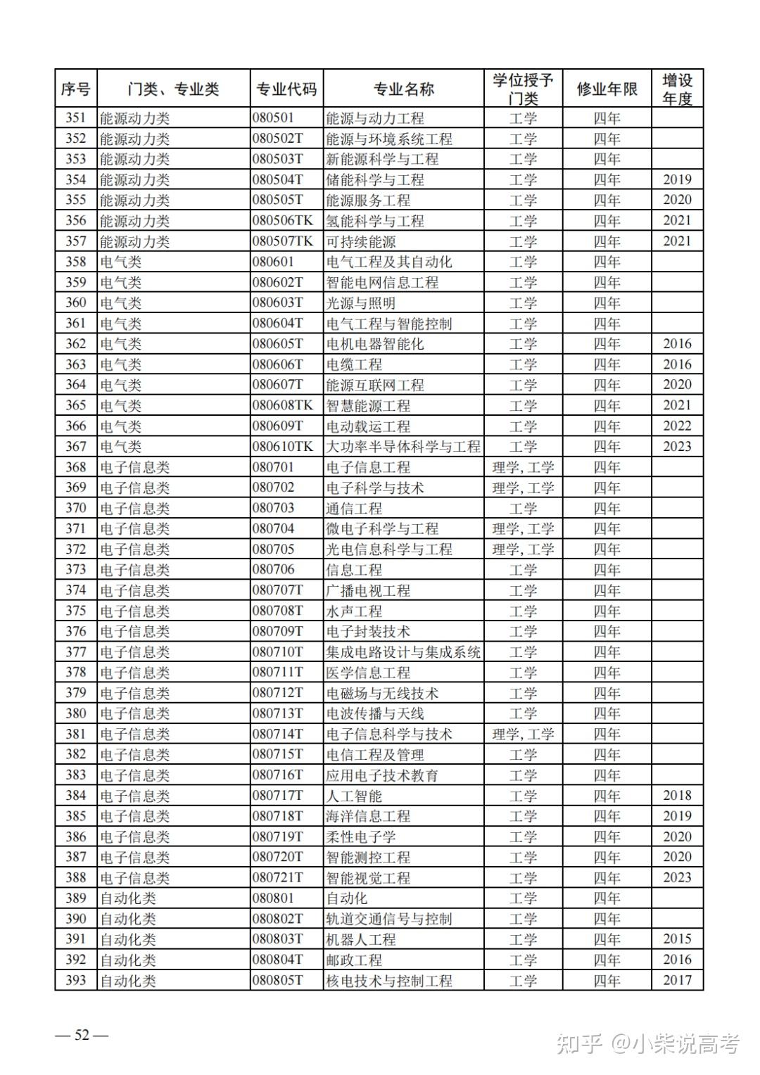 材料科学与工程专业：半导体设备的新材料应用_材料专业能去半导体吗