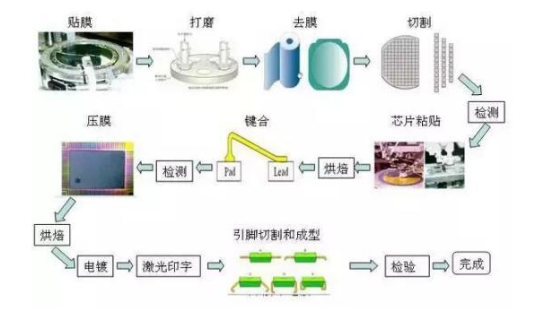 化学工程专业：半导体设备的化学工艺流程设计_化工半导体方向
