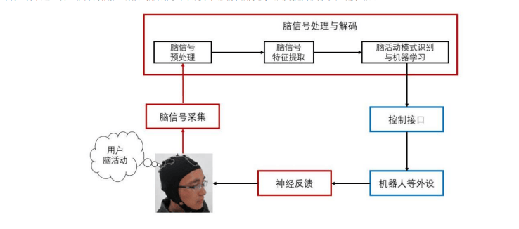 AI在神经科学中的应用课程:脑机接口技术_脑机接口技术最新进展 AI在神经科学中的应用课程:脑机接口技术_脑机接口技术最新进展