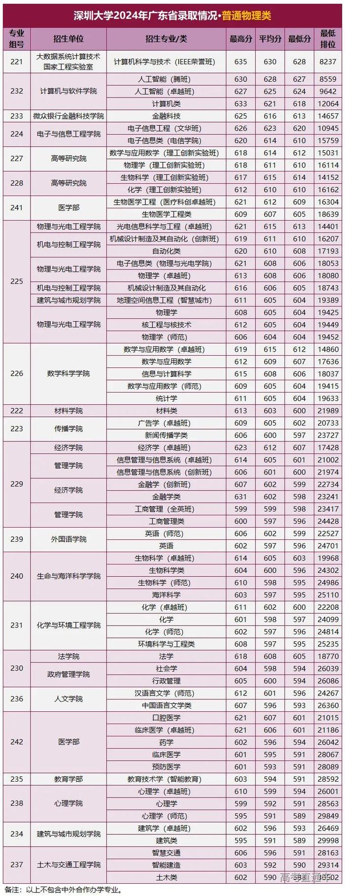 广东海洋大学与广东技术师范大学：广东地区的海洋科学对话_广东海洋大学是技校吗