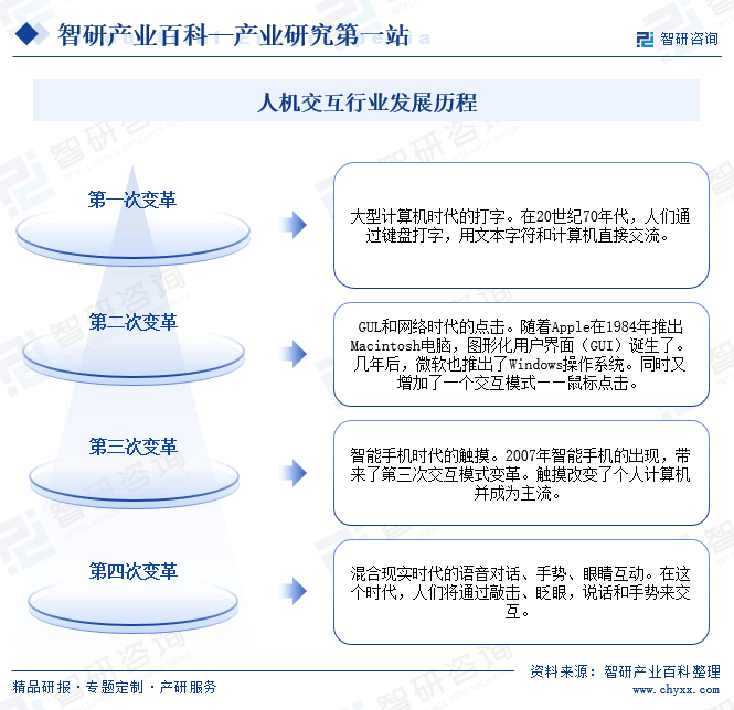 人工智能多学科交叉融合课程：打破学科壁垒_人工智能 跨学科融合