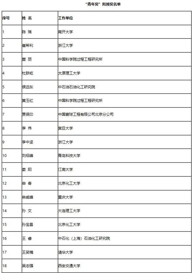 华东理工大学与北京化工大学：化工教育的上海与北京对话_华东理工和北京化工研究生哪个好