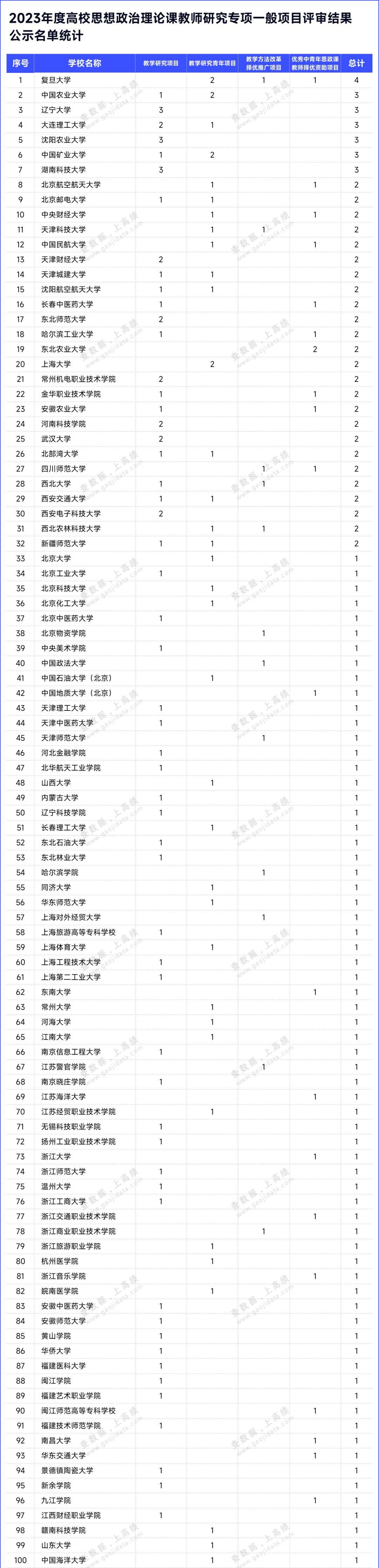 辽宁大学与大连理工大学：辽宁地区的学术竞争_辽宁大学和大连理工