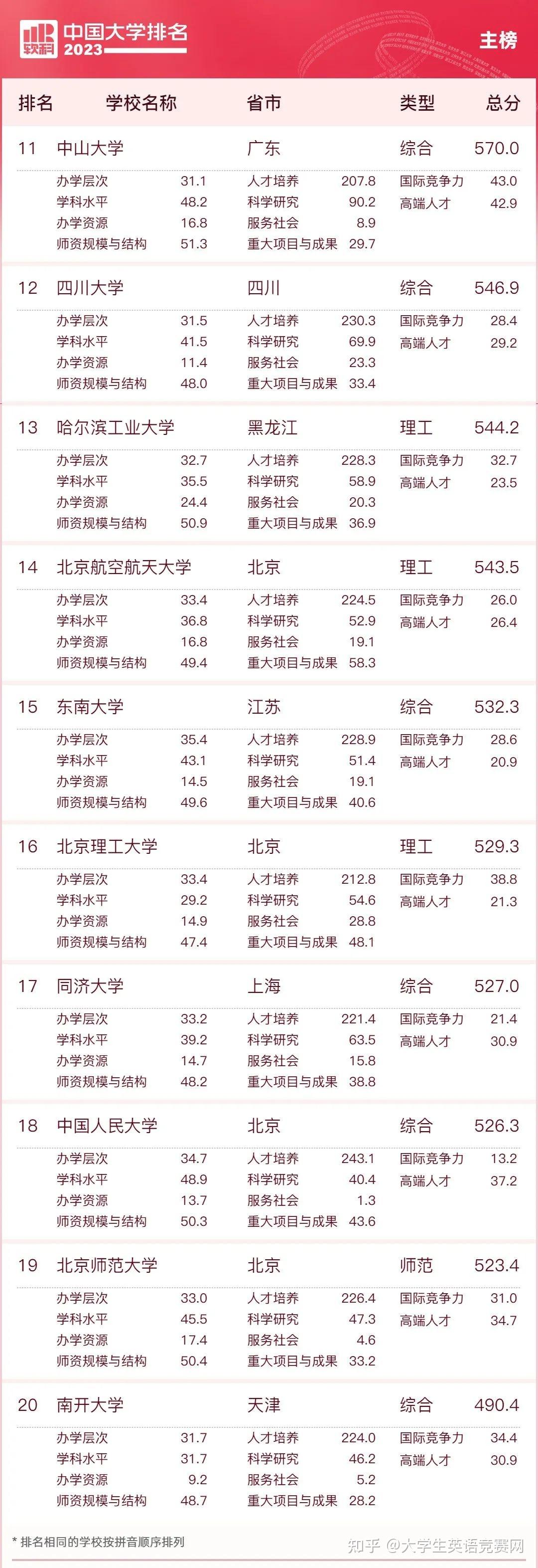 北京语言大学与上海外国语大学：语言教育的北京与上海对话_北京语言大学和上海外国语大学哪个好