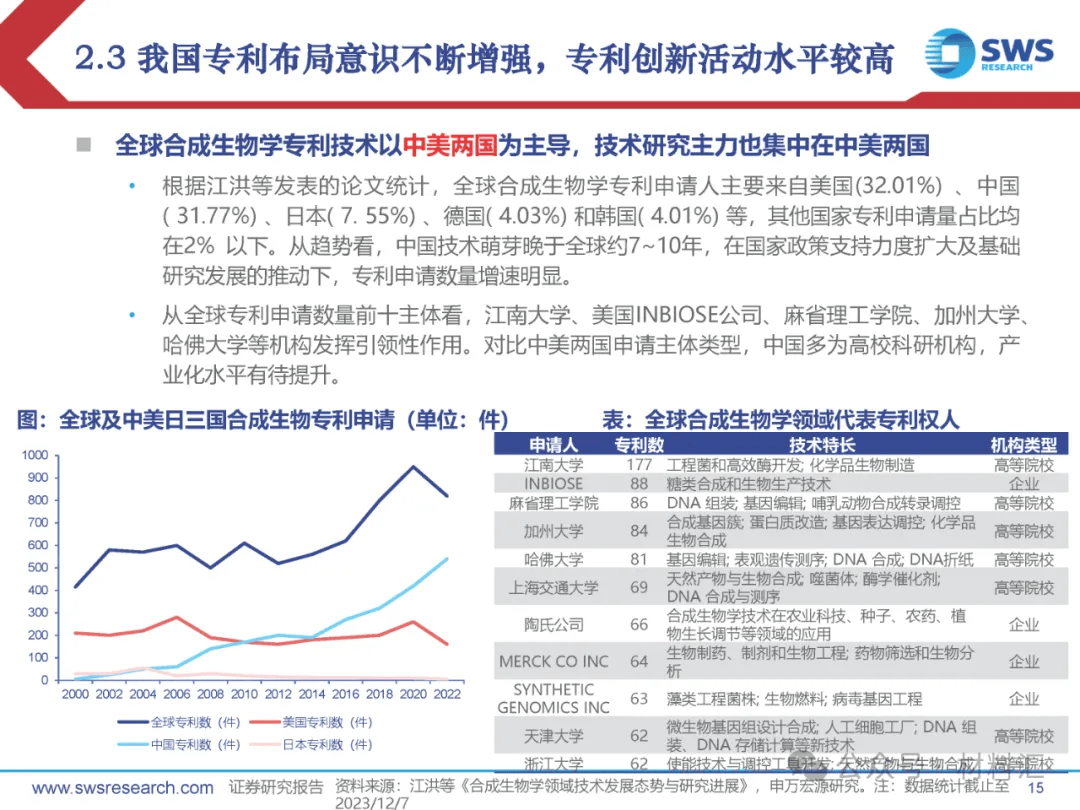 合成生物学与合成生物出版学：出版行业的生物革新_合成生物学pdf下载