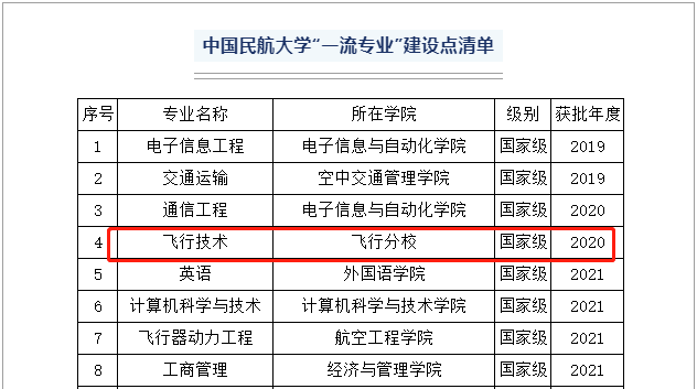 中国民航大学生物科学专业课程与航空生物技术_航空生物力学专业排名 中国民航大学生物科学专业课程与航空生物技术_航空生物力学专业排名