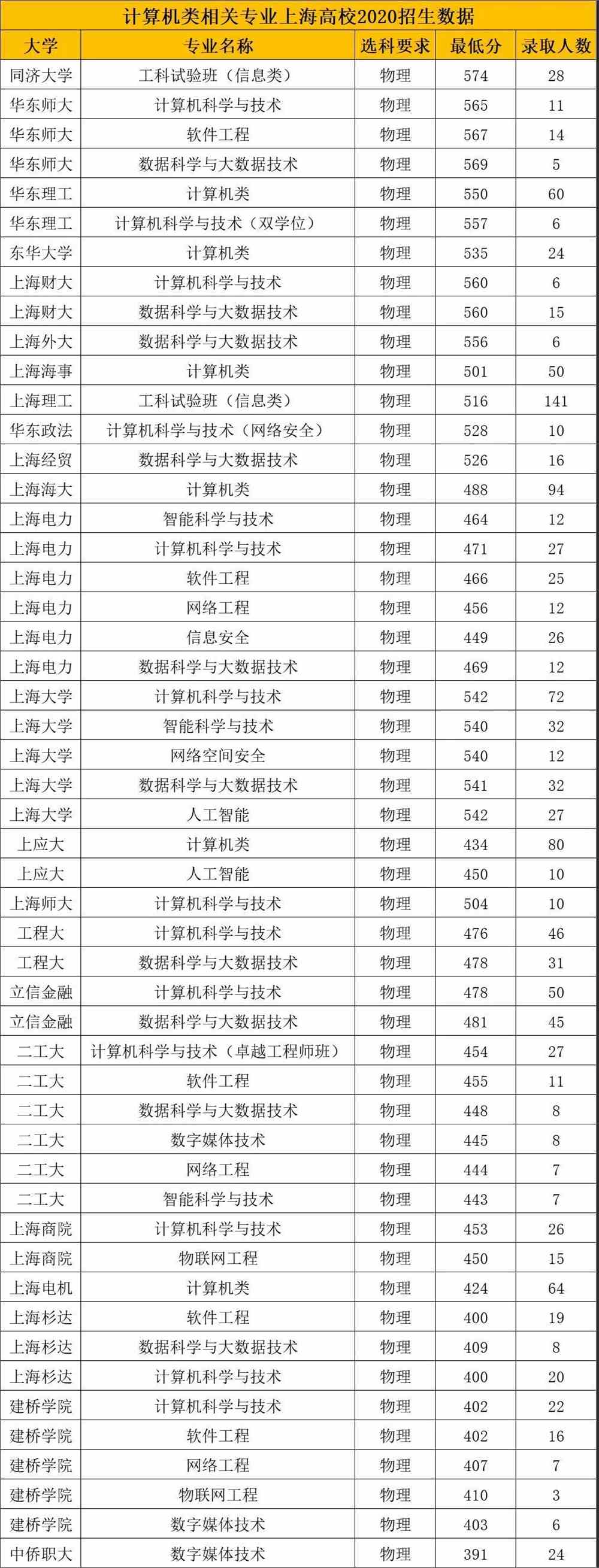 通信工程专业:半导体设备与通信技术_通信和半导体物理 通信工程专业:半导体设备与通信技术_通信和半导体物理