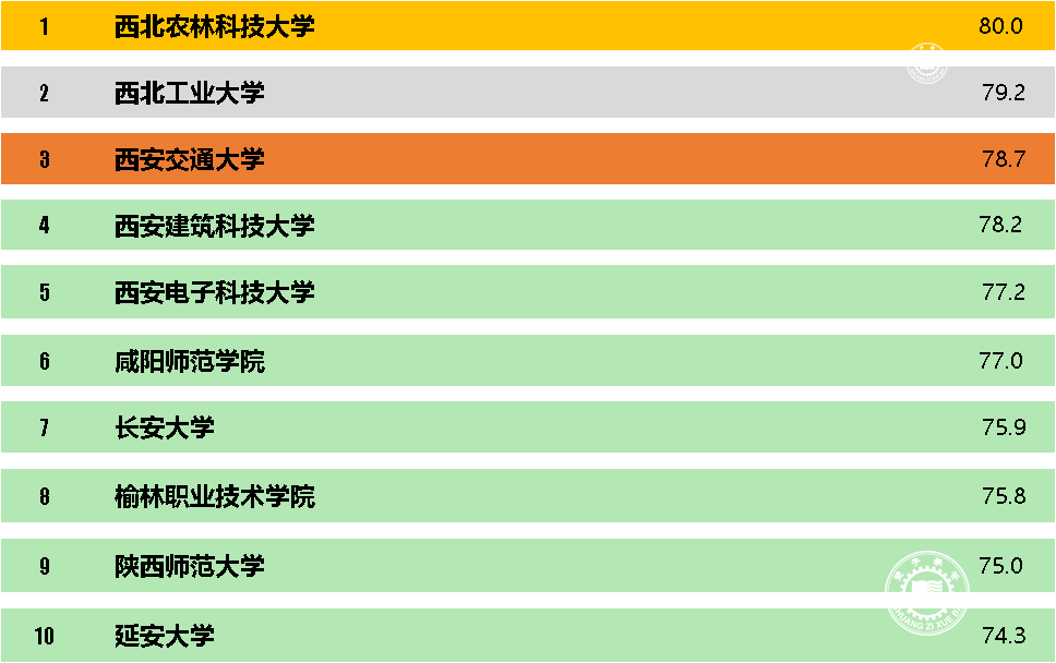 西安交通大学与西北工业大学：陕西地区的学术竞争_西安交通大学pk西北工业大学