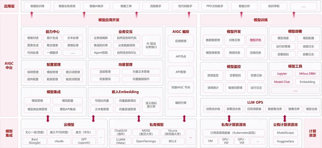 人工智能架构系统课程：构建AI的系统基础_人工智能架构设计