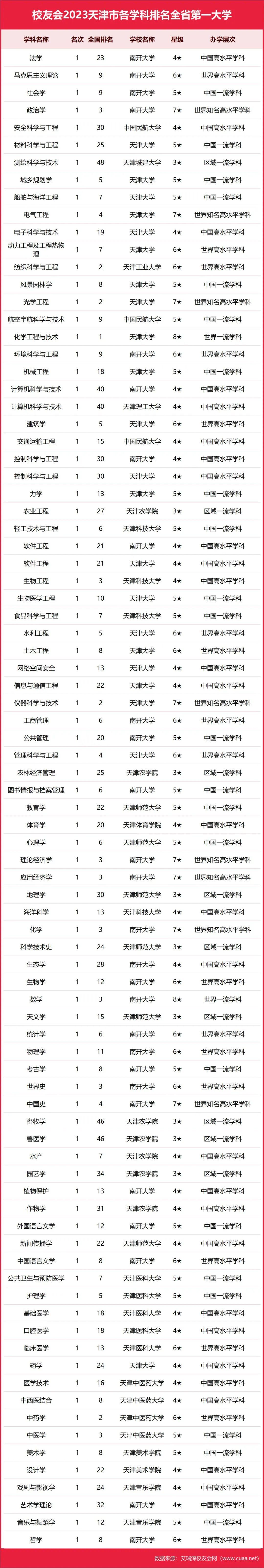 南开大学与天津大学：天津地区的学术双星_南开大学和天津大学在一起吗