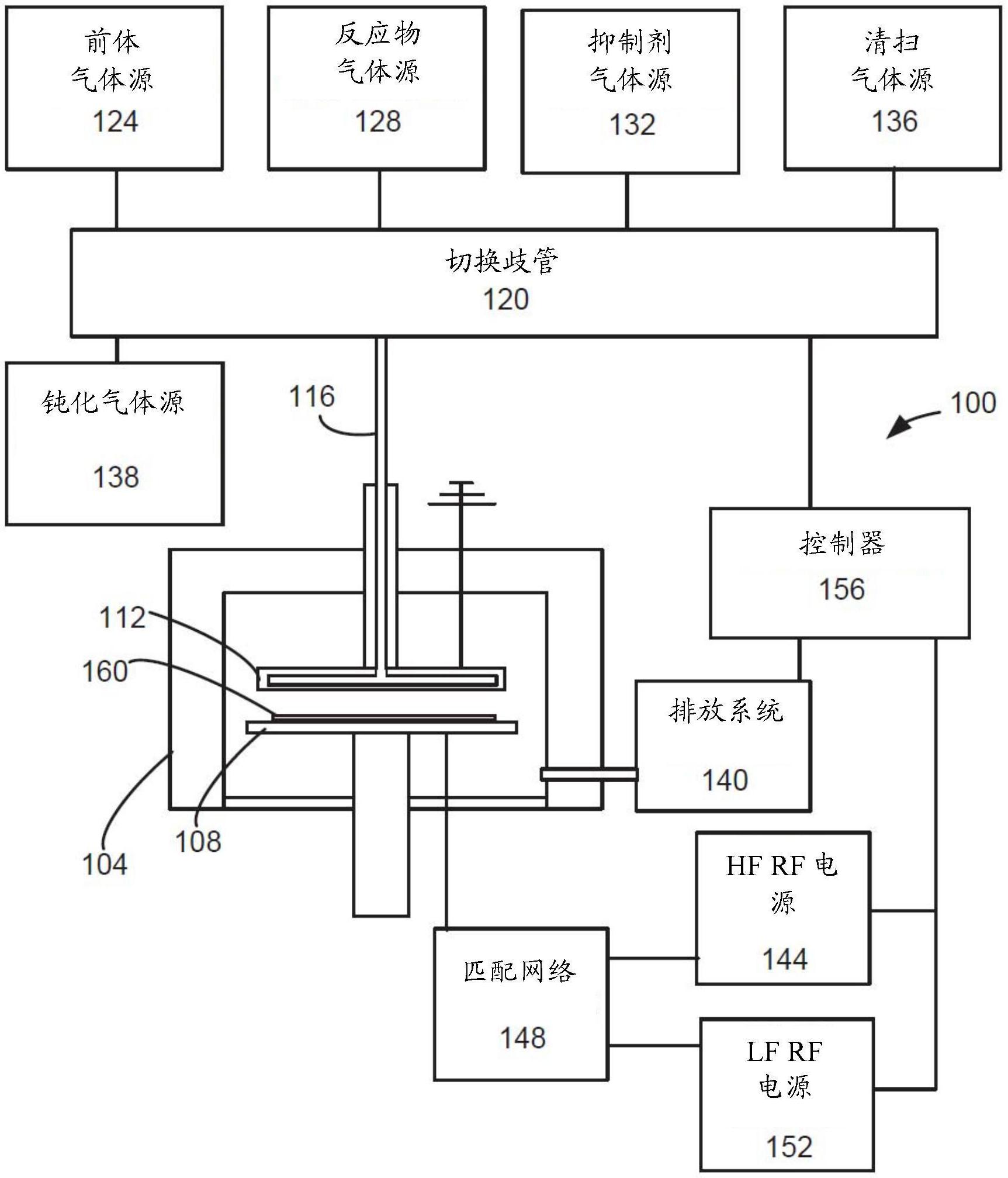 化学工程专业：半导体设备的化学气相沉积技术_化学气相沉积工艺流程