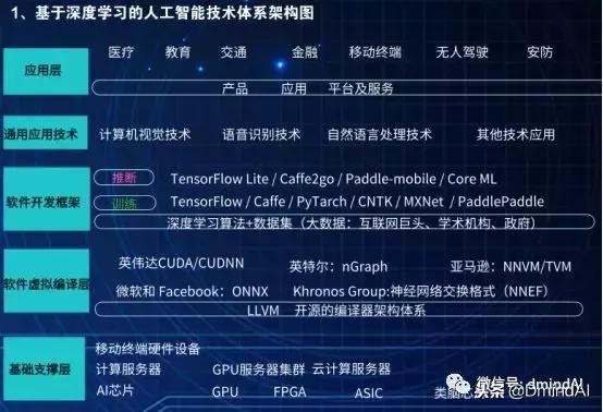 智能芯片设计课程:AI硬件的核心_智能芯片设计方向 智能芯片设计课程:AI硬件的核心_智能芯片设计方向
