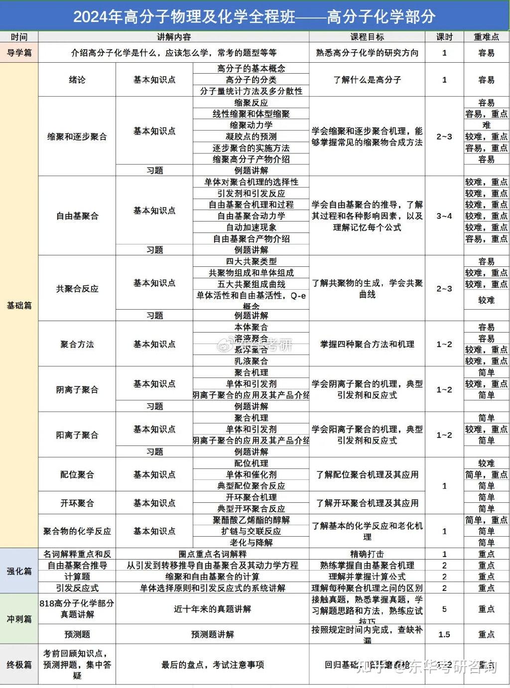 东华大学化工专业课程与高分子材料工程_东华大学材料与化工怎么样 东华大学化工专业课程与高分子材料工程_东华大学材料与化工怎么样