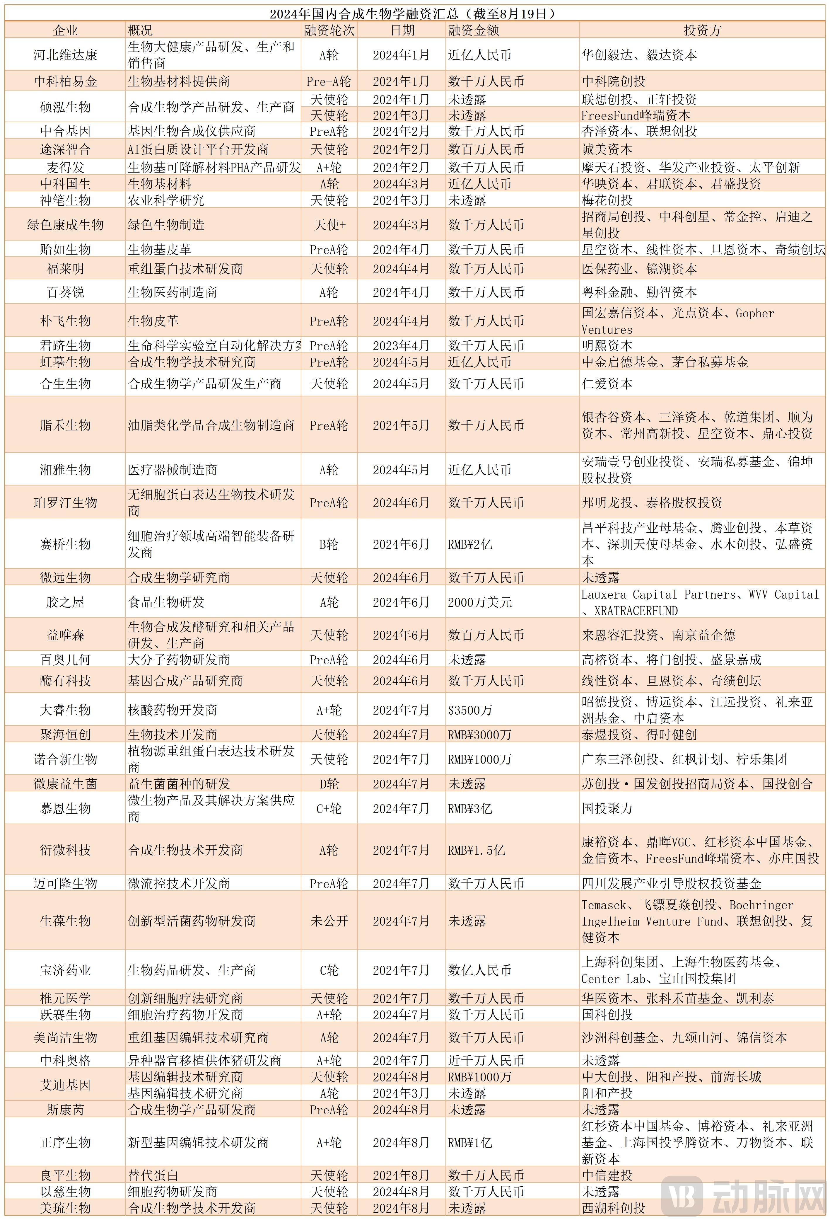 合成生物学与计算科学：计算生物学在合成生物产业中的作用_合成生物学 计算机