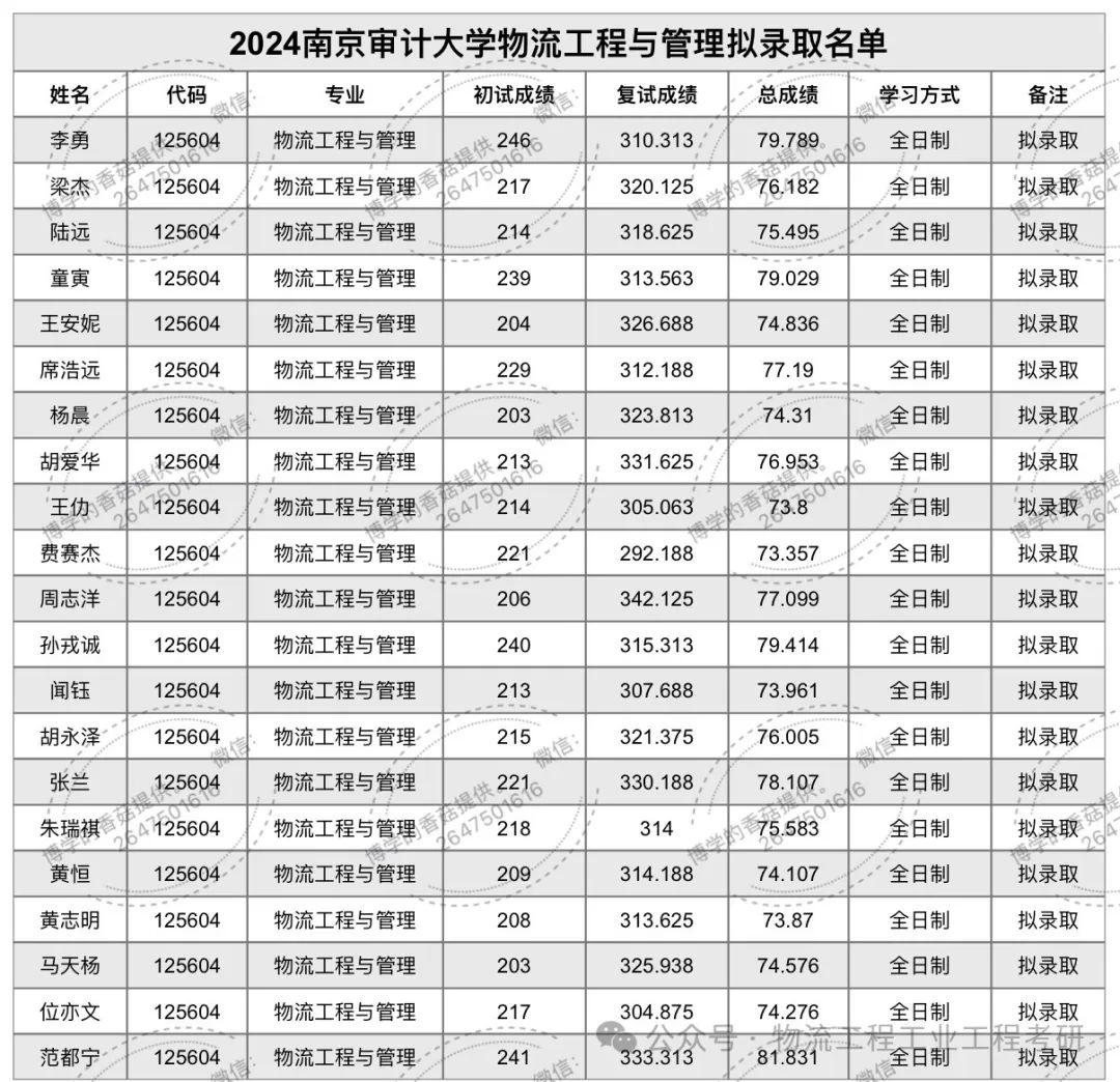 南京审计大学工程审计_南京审计大学工程审计学院院长