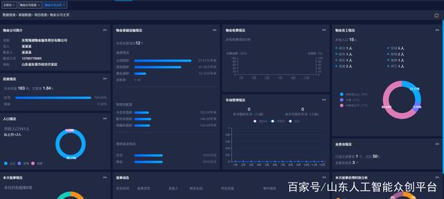 人工智能与人口统计学课程：人口预测与社会规划_人工智能人口危机