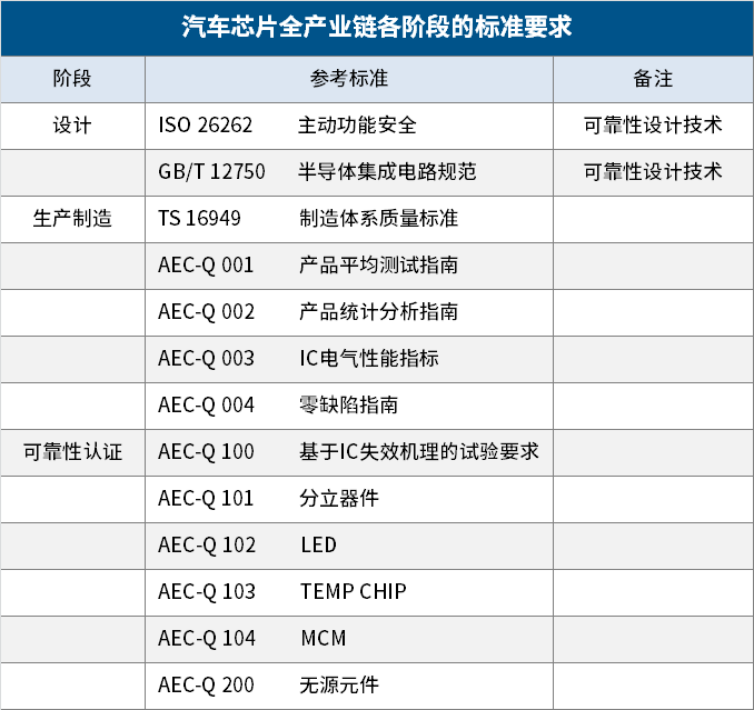行业标准制定参与专业:半导体芯片行业标准的制定与参与课程_半导体标准委员会 行业标准制定参与专业:半导体芯片行业标准的制定与参与课程_半导体标准委员会