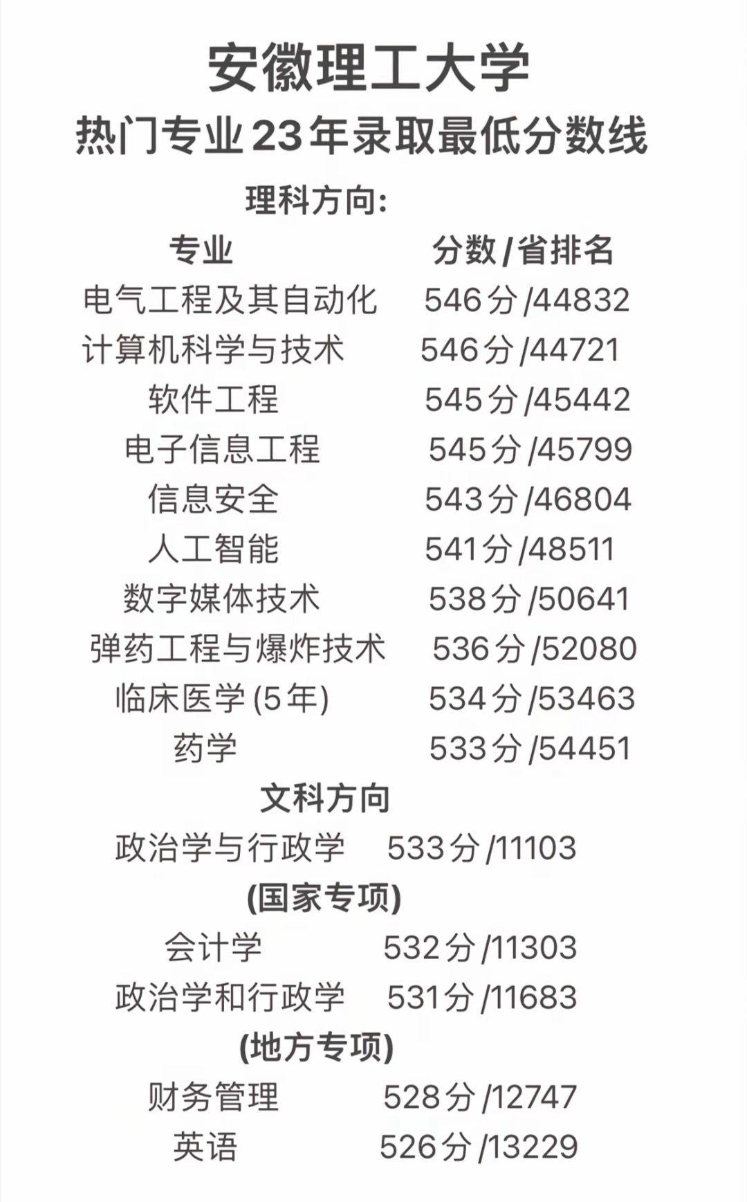 安徽理工大学与安徽工程大学:安徽地区的工程技术对话_安徽工大和安徽理工大学哪个好 安徽理工大学与安徽工程大学:安徽地区的工程技术对话_安徽工大和安徽理工大学哪个好