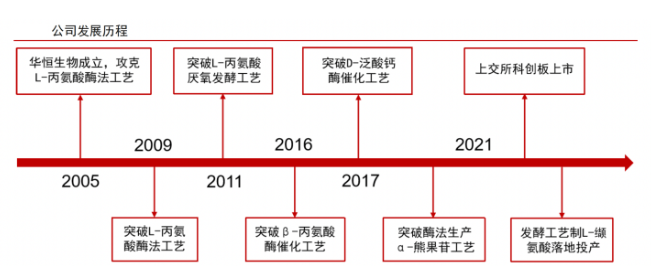 合成生物学与合成生态学：构建人工生态系统_合成生物学在环境方面的应用