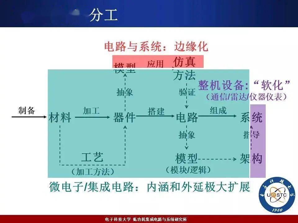 微电子科学与工程：人型机器人微电子机械系统_微型机器人是什么样子