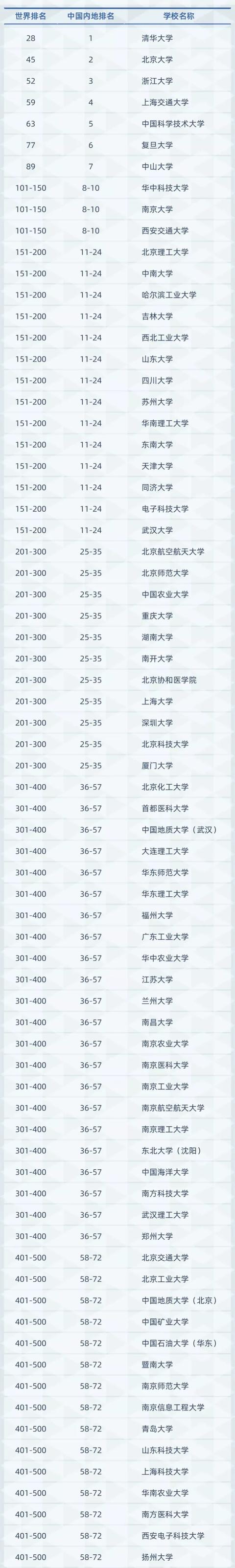 清华大学与上海交通大学：中国工程教育的双子星_清华大学和上海交通大学的区别
