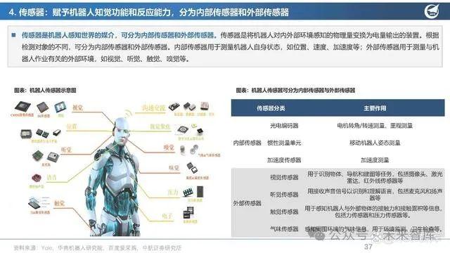 测绘工程:人型机器人空间定位技术_测量机器人工作原理 测绘工程:人型机器人空间定位技术_测量机器人工作原理