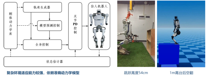 物理学专业:人形机器人的物理动力学分析_机器人动力学方法 物理学专业:人形机器人的物理动力学分析_机器人动力学方法