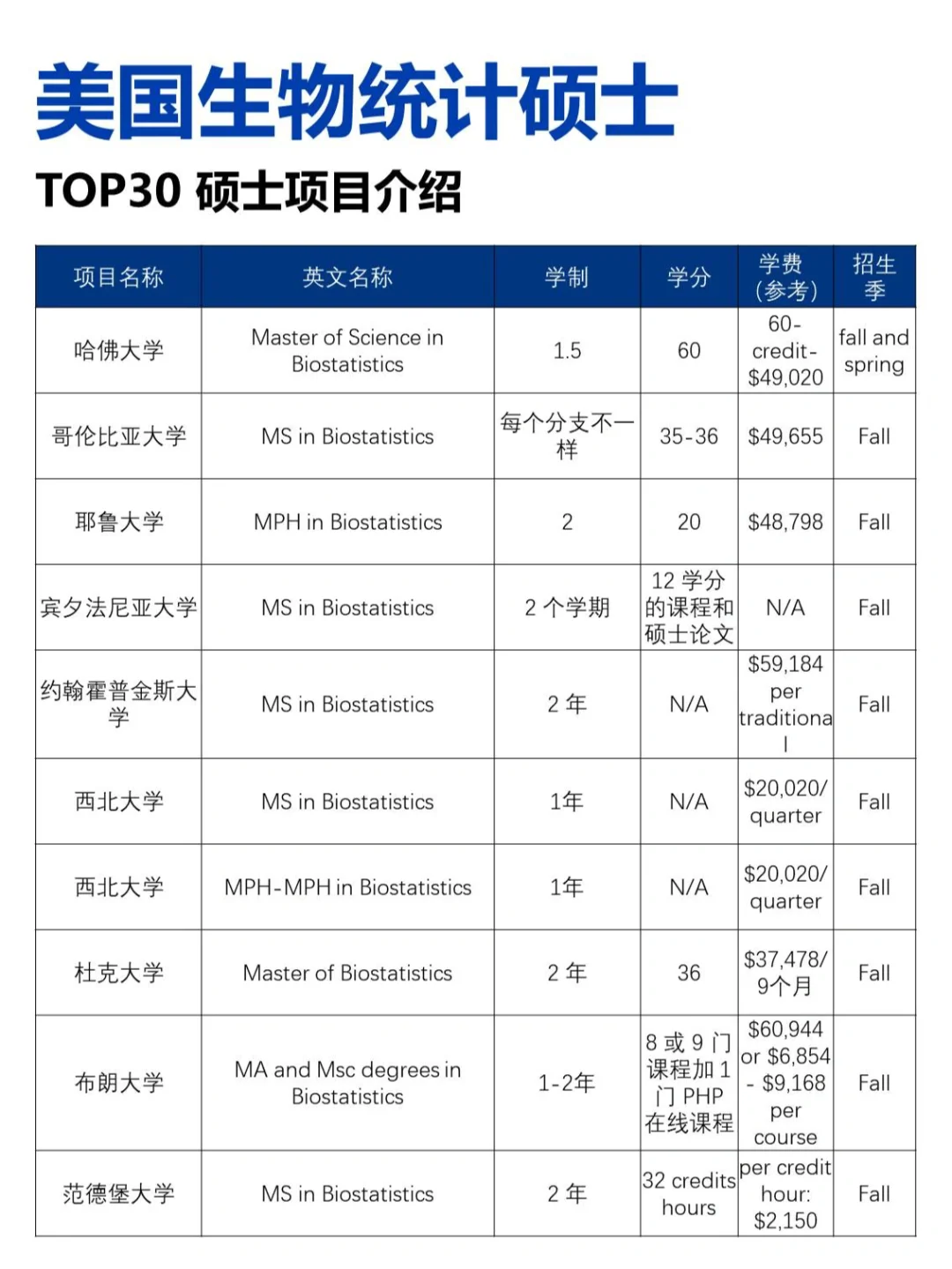 生物统计学专业：基因编辑数据分析的统计学方法_生物统计学百科