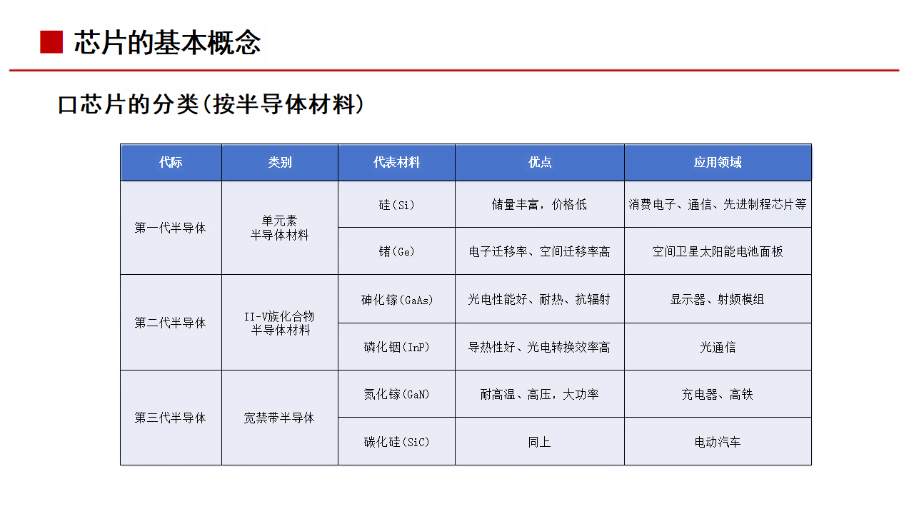 模拟电子技术与数字电子技术：半导体芯片设计的基石_芯片 数字电路 模拟电路