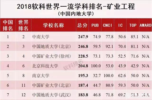 北京科技大学冶金工程_北京科技大学冶金工程考研科目