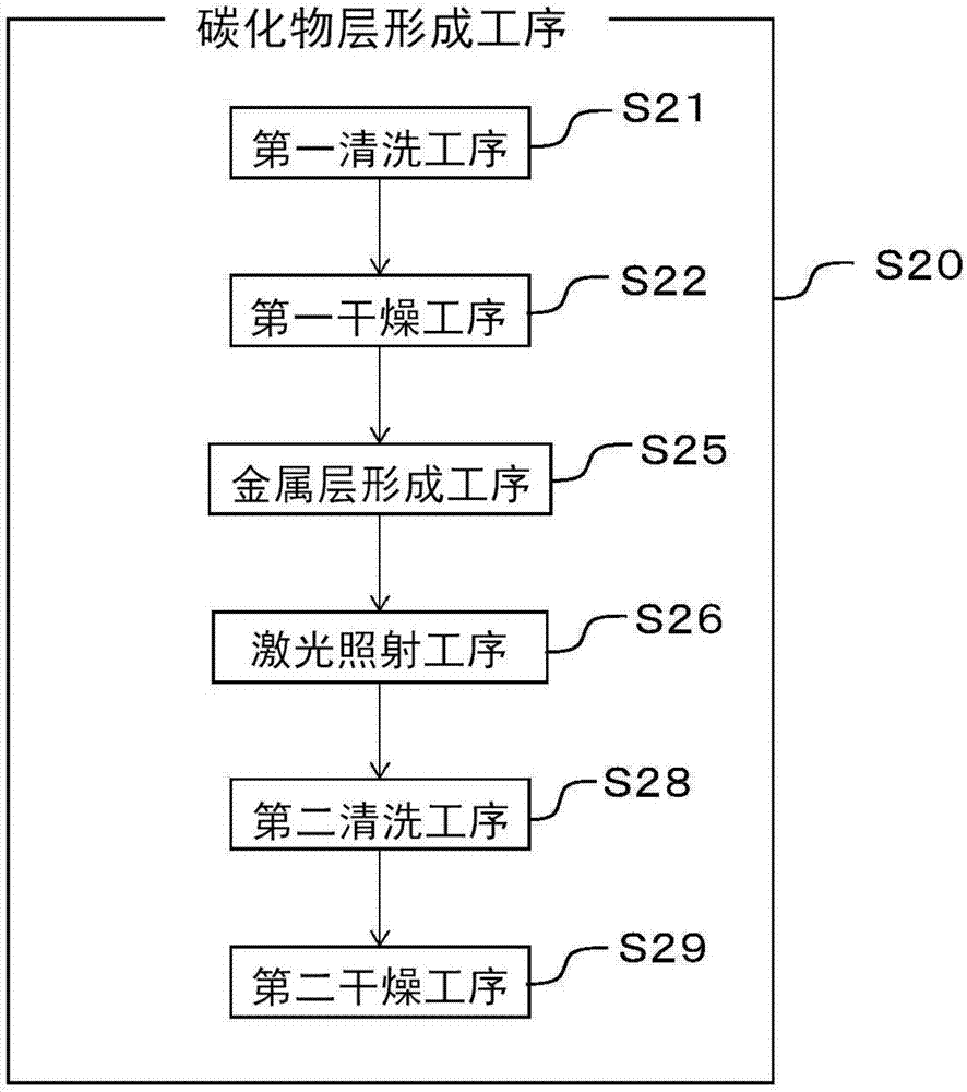 微电子制造工程专业：半导体设备的制造流程控制_微电子制造工艺介绍