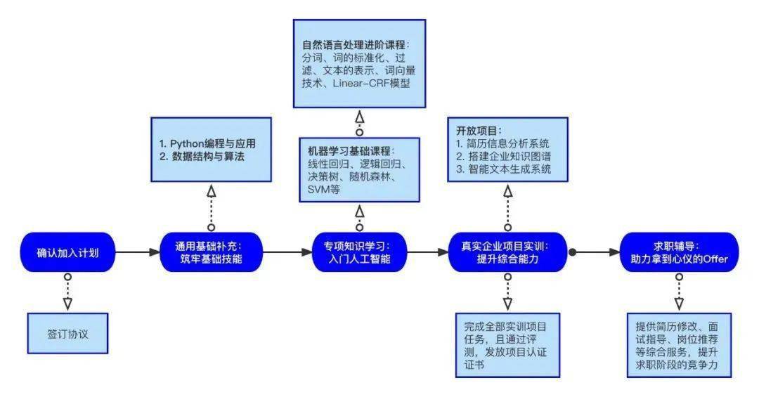 化工研发工程师的职业路径与技能要求_化工研发工程师职业规划